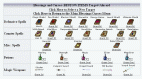 bestow items